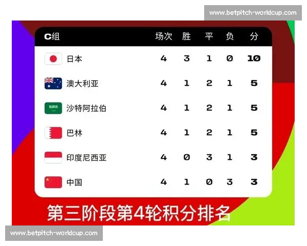 2026世界杯临近，球市狂热！谁是最大赢家